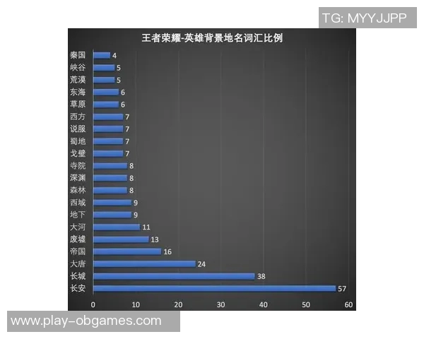 电竞数据王者荣耀焦点WE团队协作的成功经验与策略分析